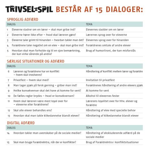 Trivsel - spil